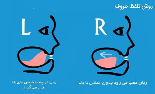 نقش زبان و دهان در تلفظ حروف