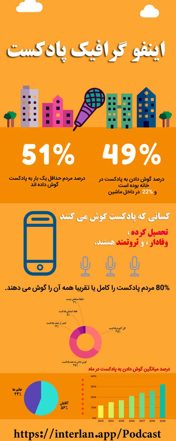اینفو گرافییک پادکست