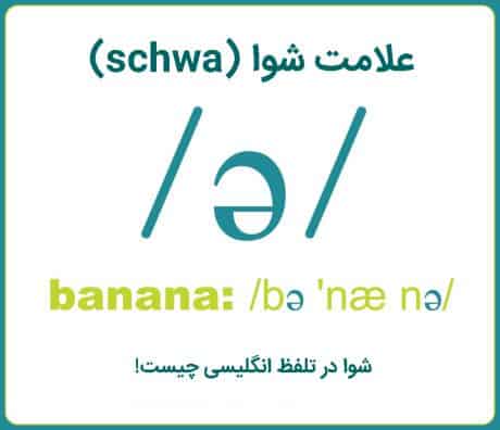 علامت شوا در انگلیسی